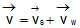 Types: Waves | Physics for Airmen Group X - Airforce X Y / Indian Navy SSR